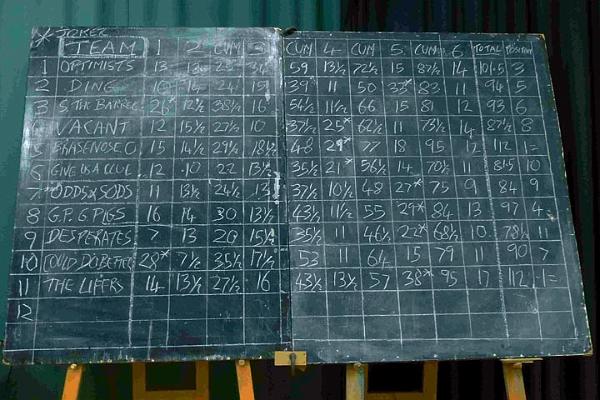 5. All the scores.jpg